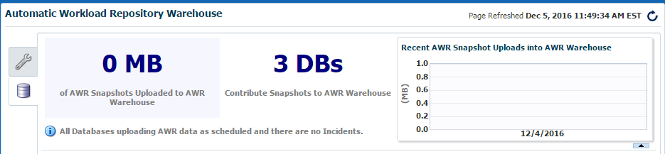 AWR Warehouse Dashboard